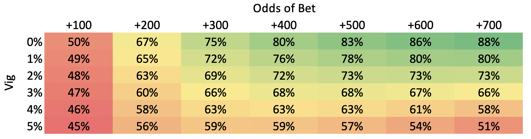 Free Bet Visualization